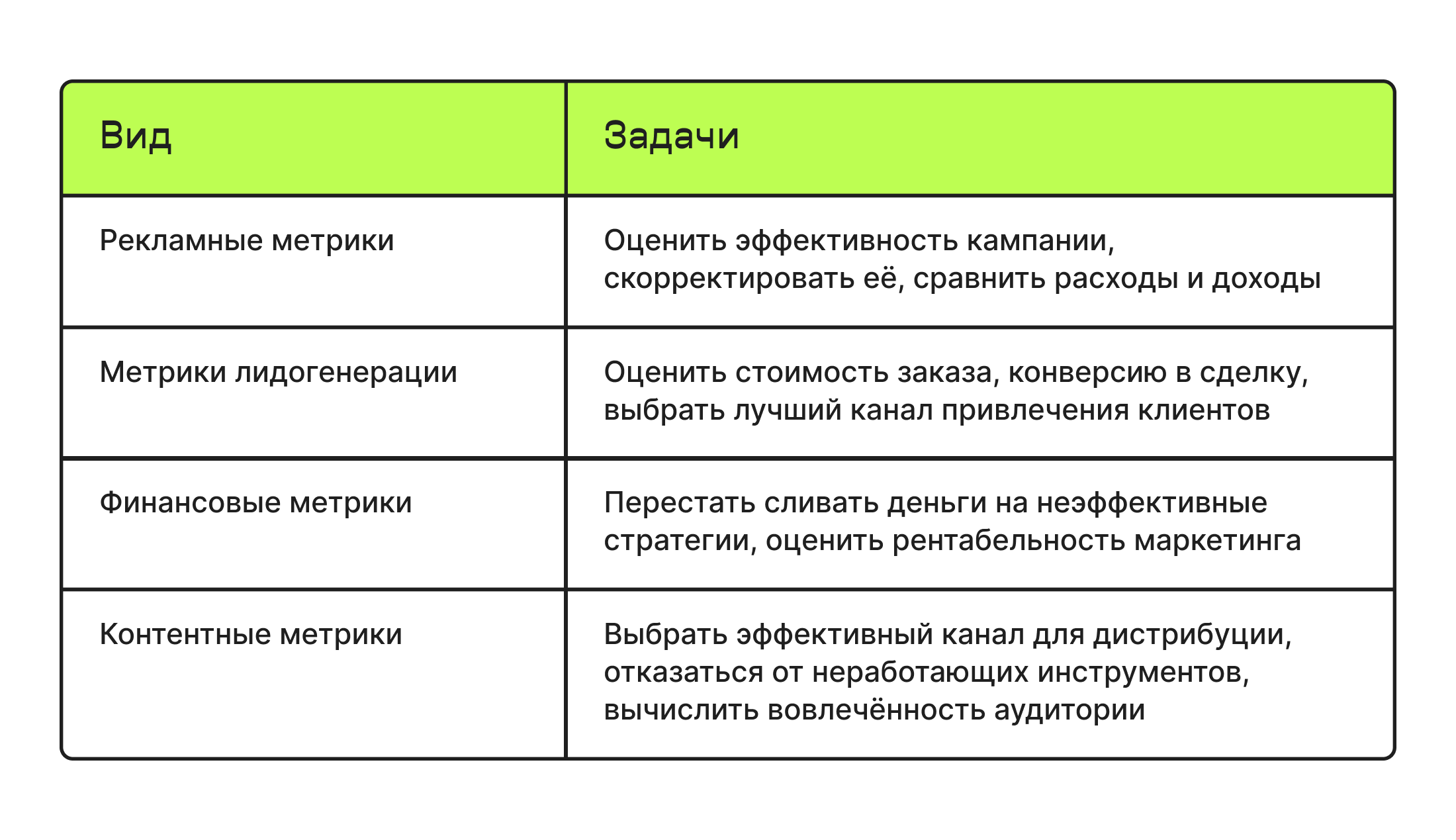 Какие виды метрик бывают