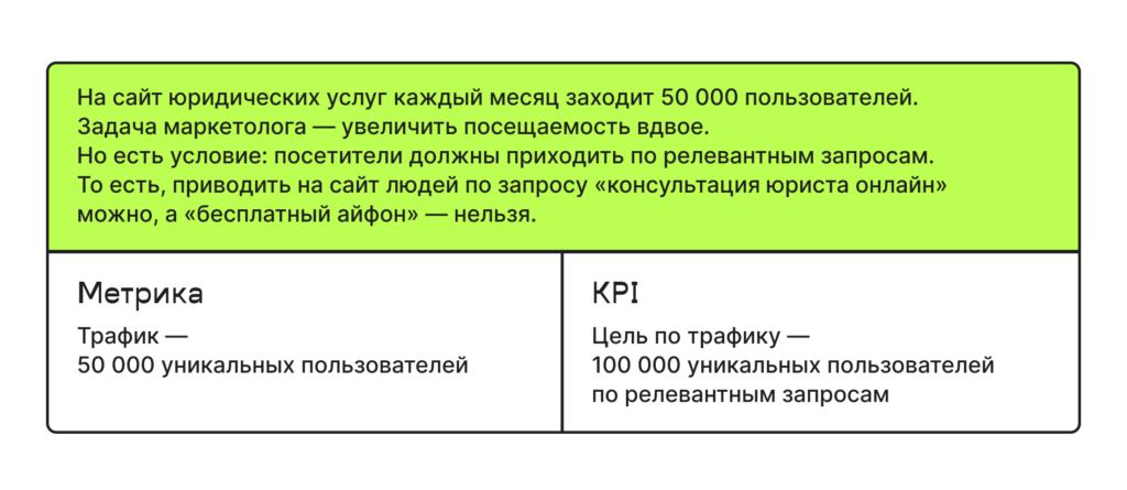 9 маркетинговых метрик, за которыми стоит следить