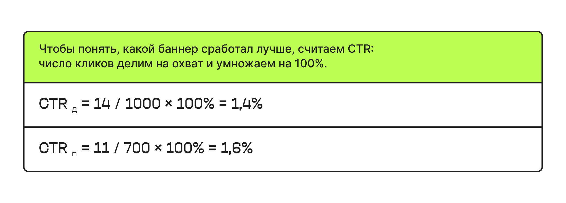 CTR — кликабельность