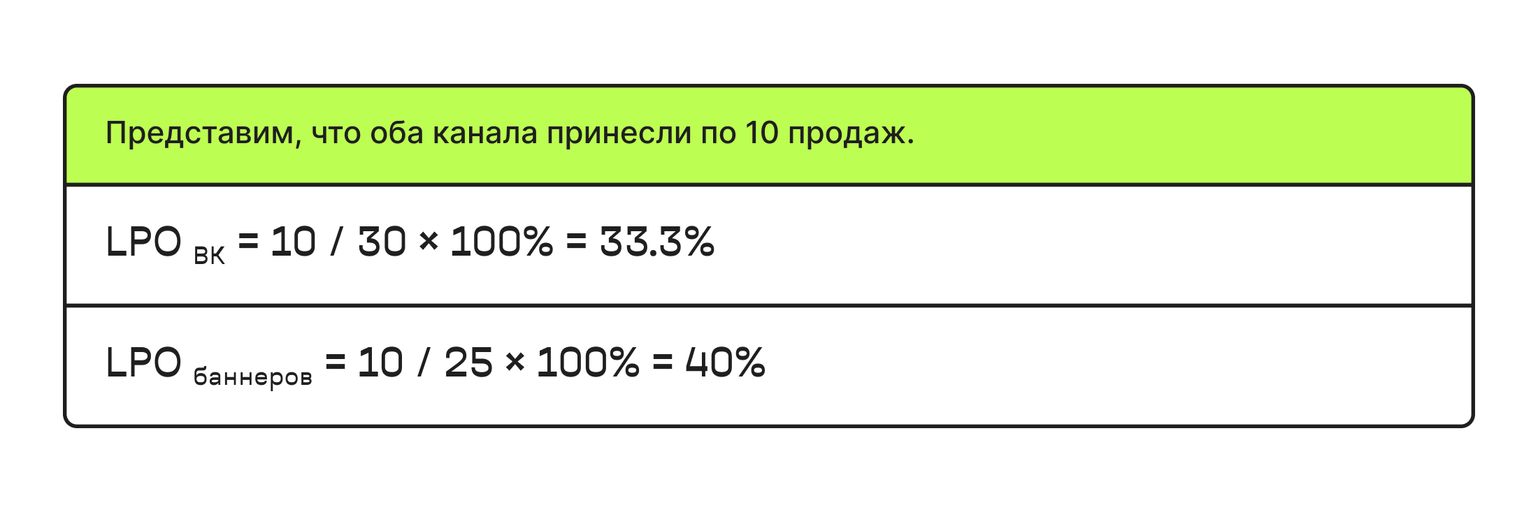 LPO — количество лидов с офера