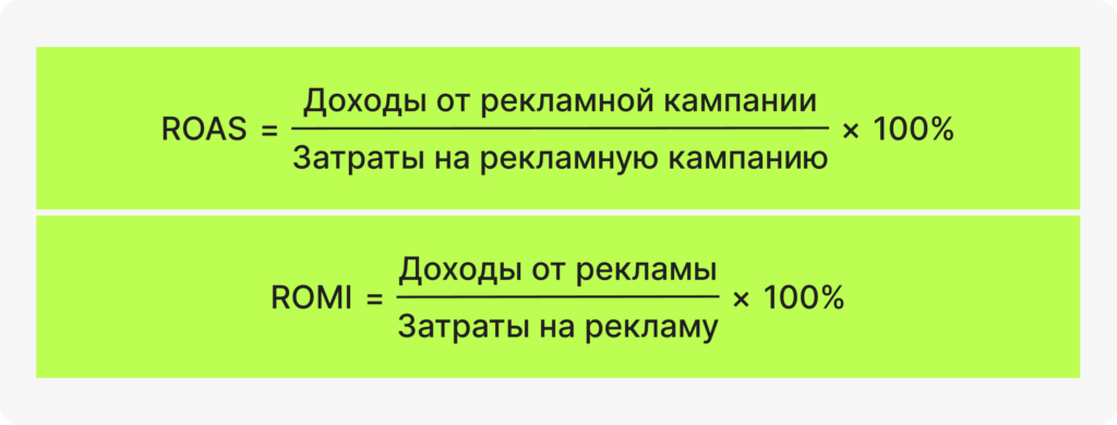 Как определить KPI в контент-маркетинге