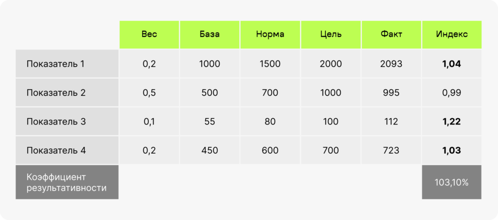 Как определить KPI в контент-маркетинге