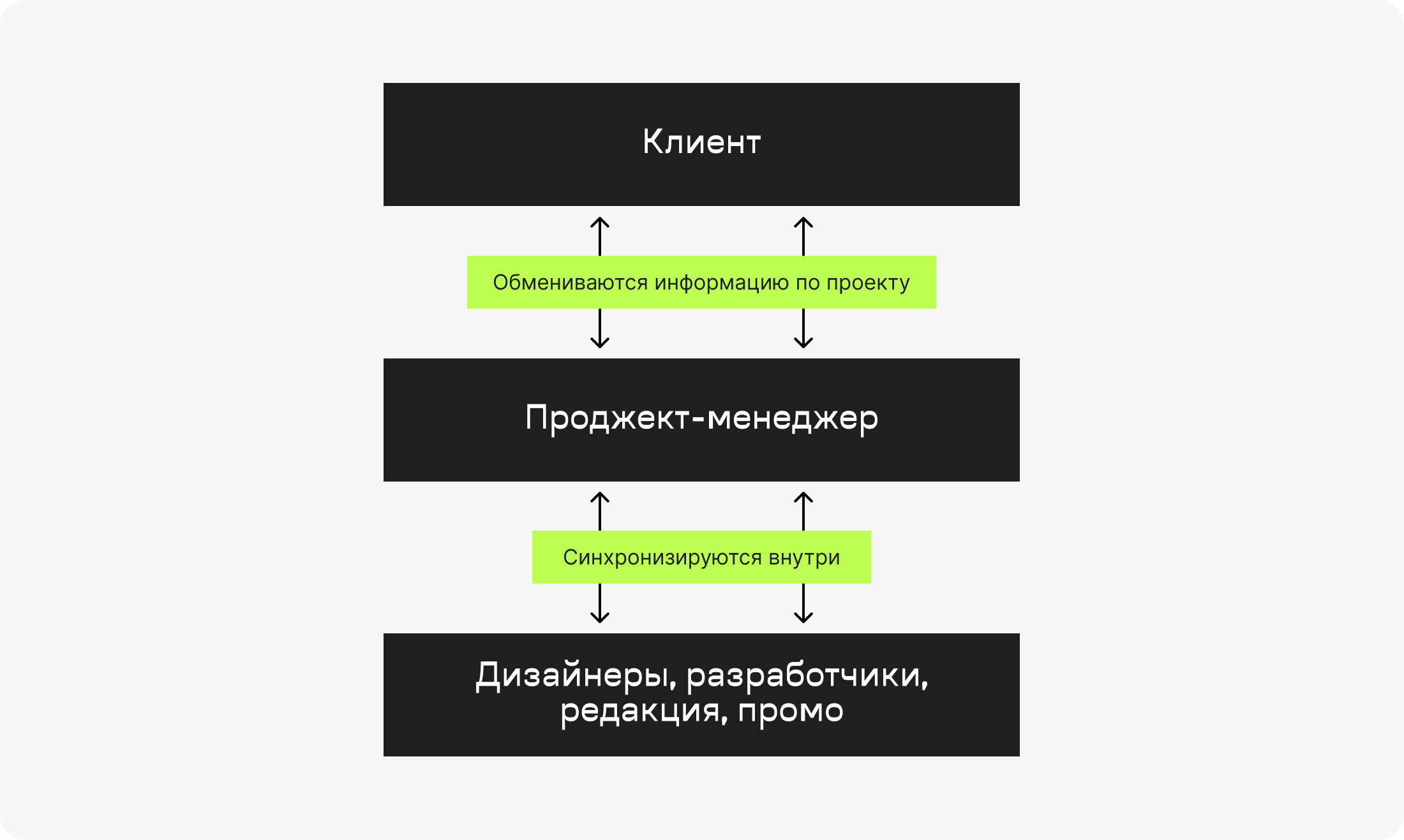 5 заповедей коммуникации «Палиндрома»: как мы общаемся с клиентами