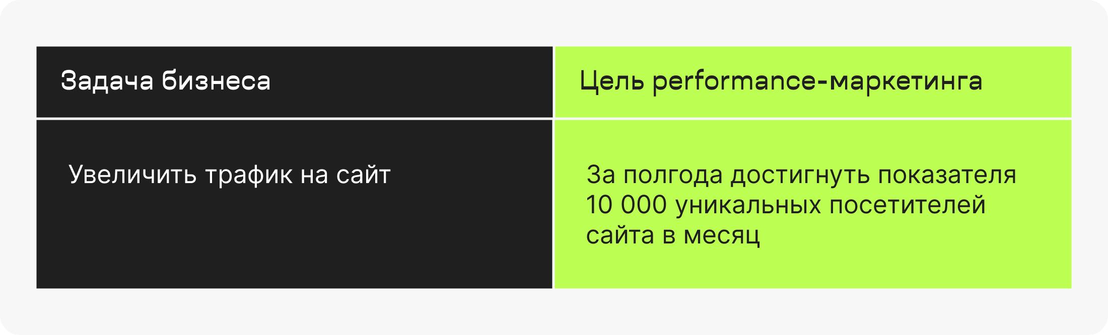 Как работает performance-маркетинг