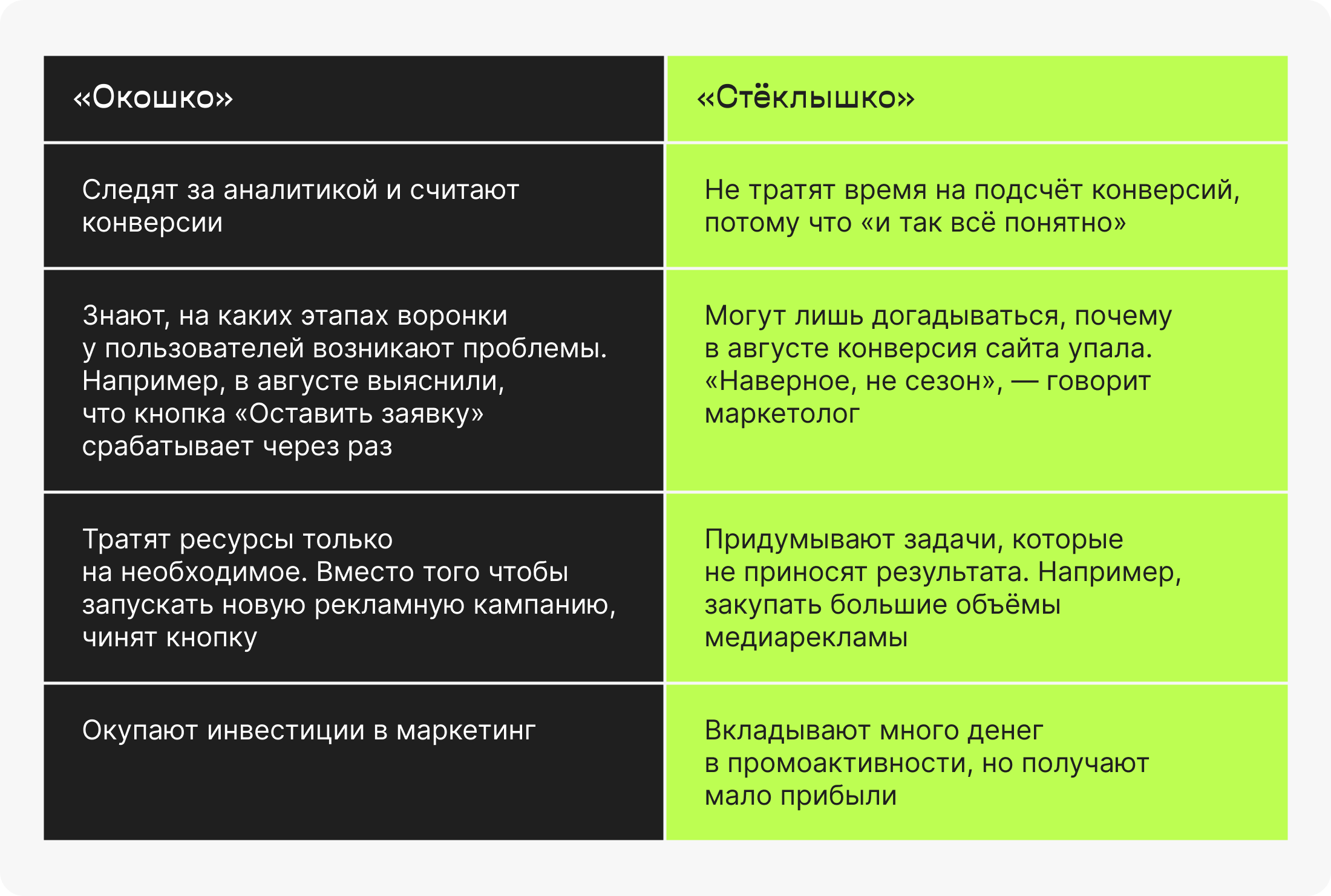 Почему важно знать конверсию продаж