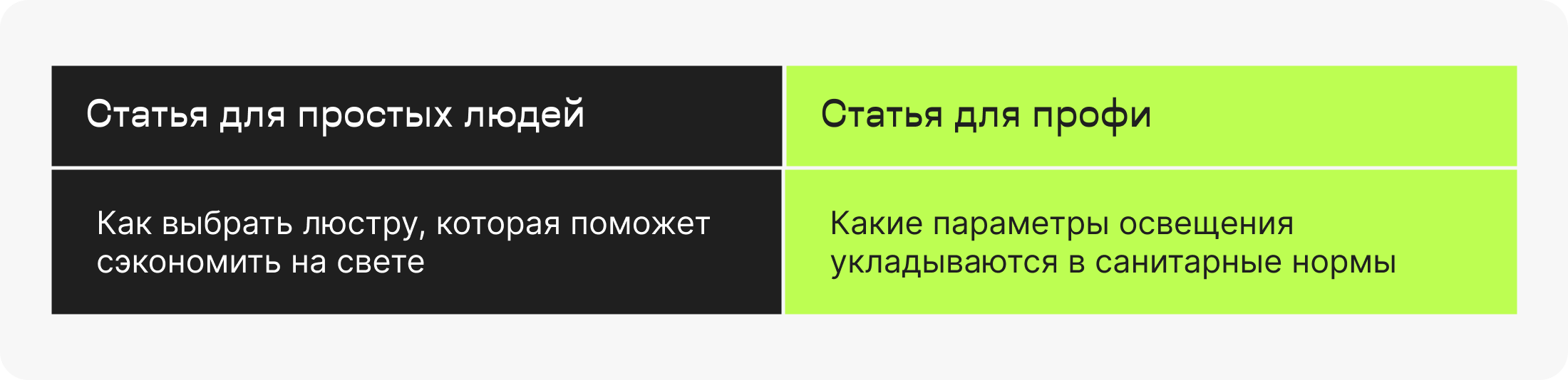 Почему важно знать свою целевую аудиторию