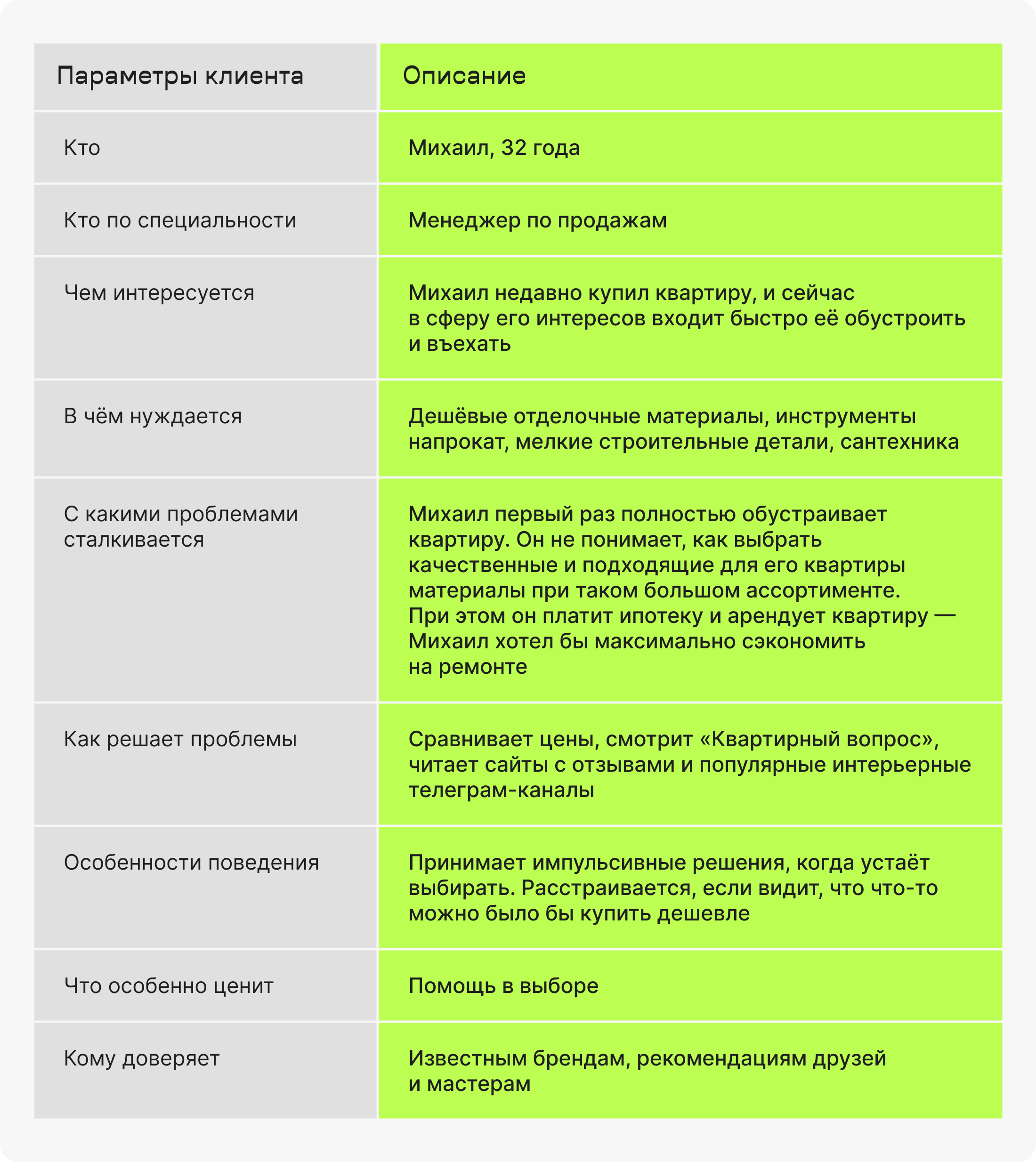 Как составить портрет целевой аудитории