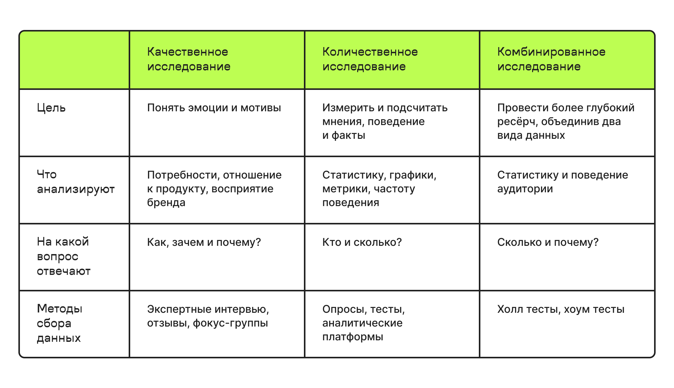 Какие виды маркетинговых исследований бывают