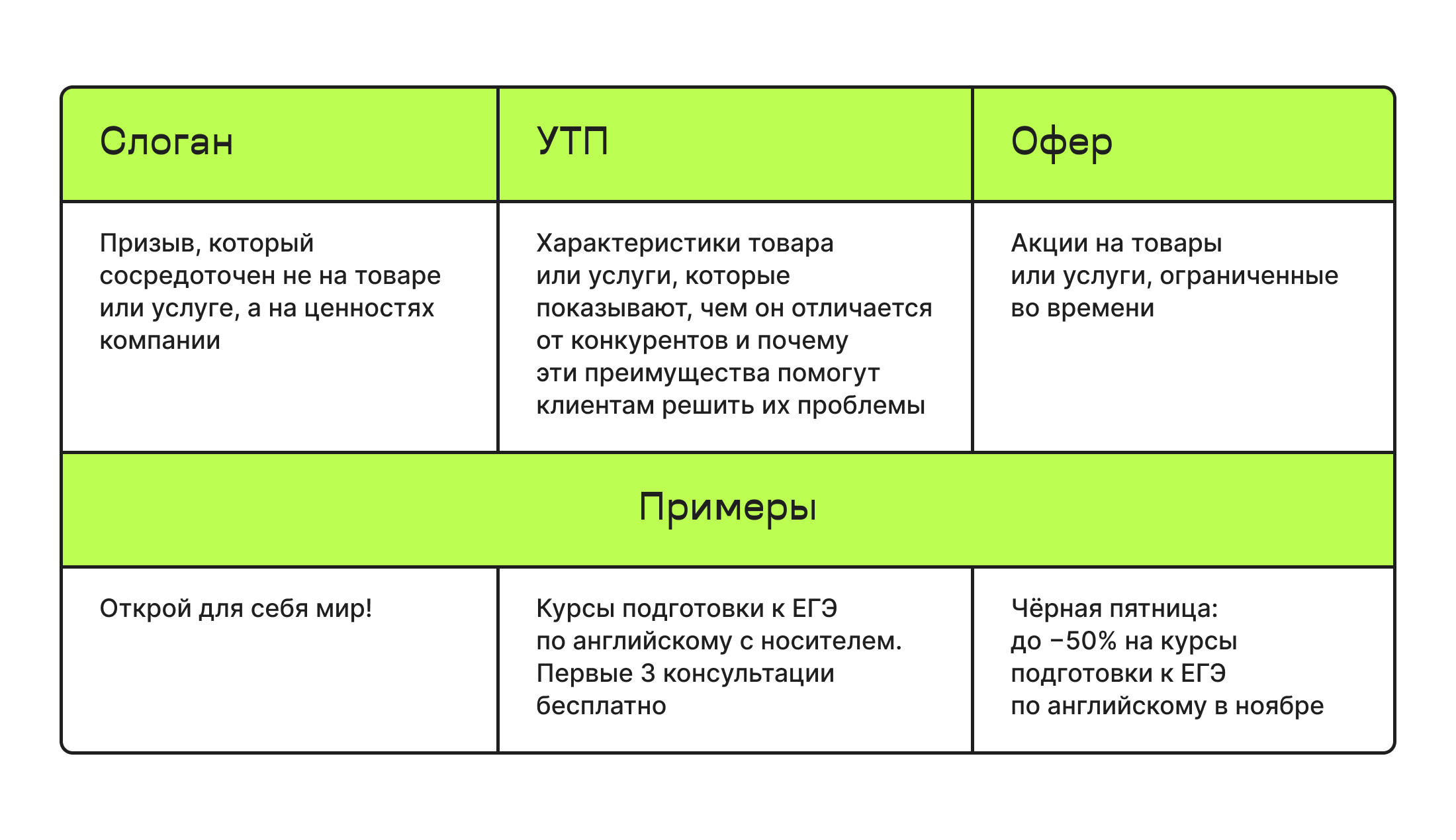 Отличия УТП от других инструментов маркетинга