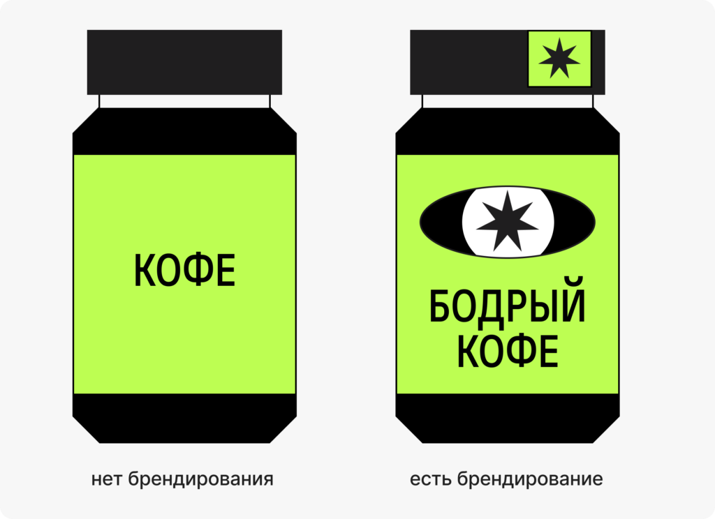 Брендинг: как рождается идентичность