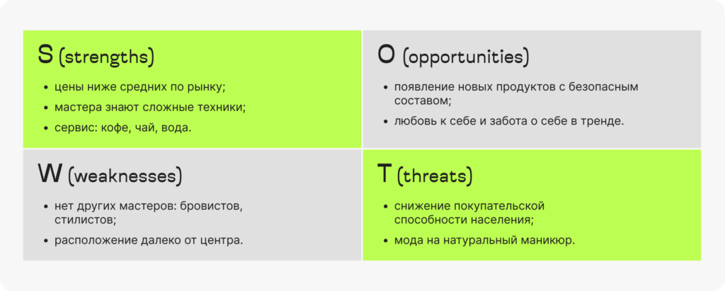 Что такое анализ рынка и зачем он нужен