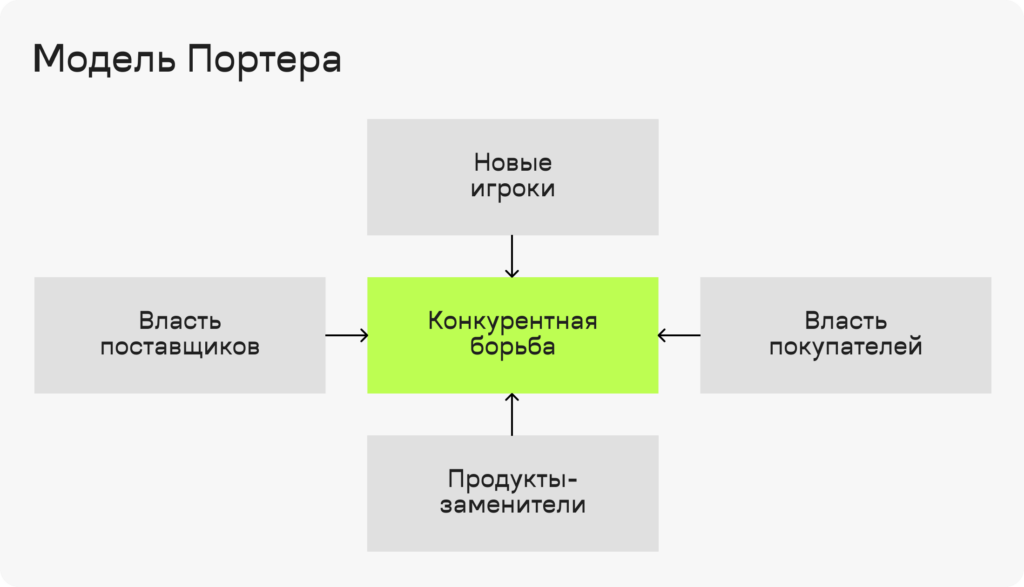 Что такое анализ рынка и зачем он нужен