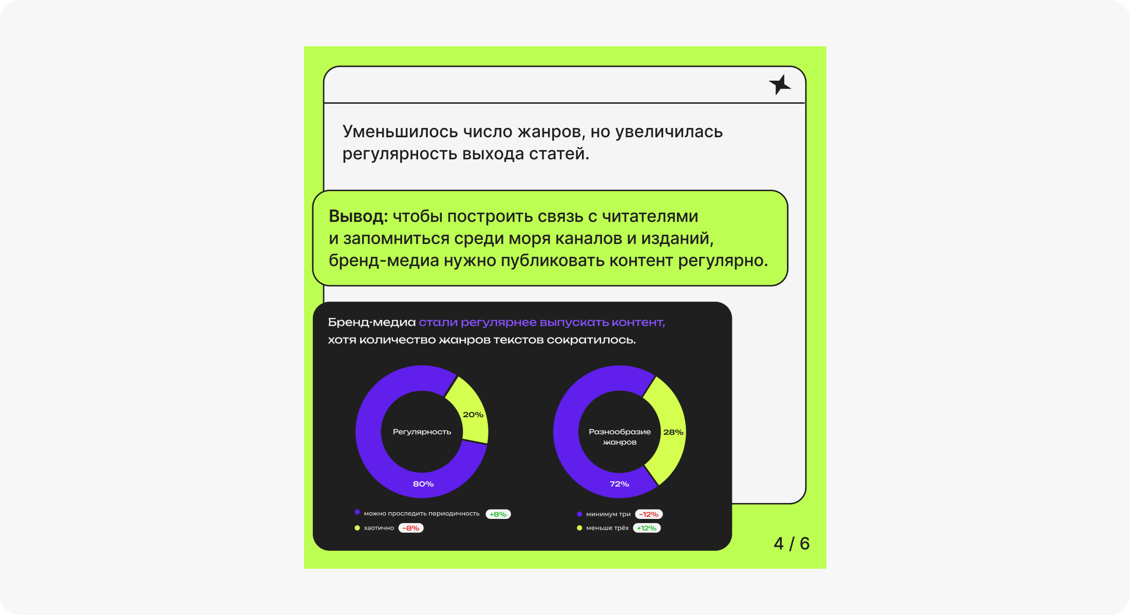 Пример использования инфографики в контенте