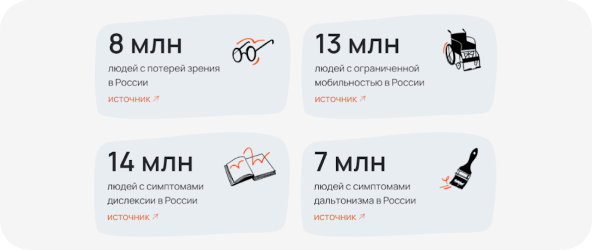 Как «Палиндром» создал проект об инклюзии